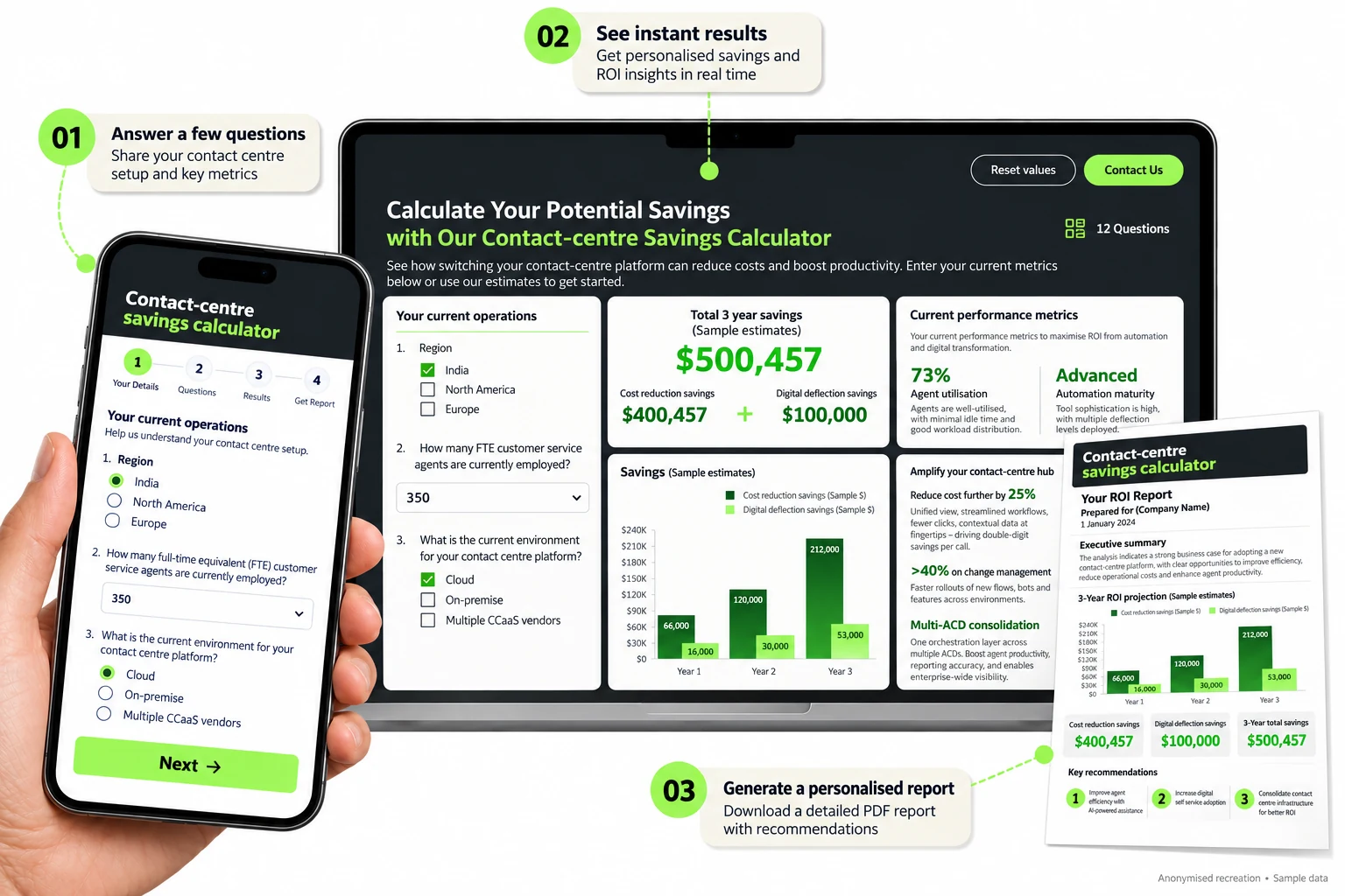 Anonymised recreation of the Collaboration Assessment and ROI Calculator application screens