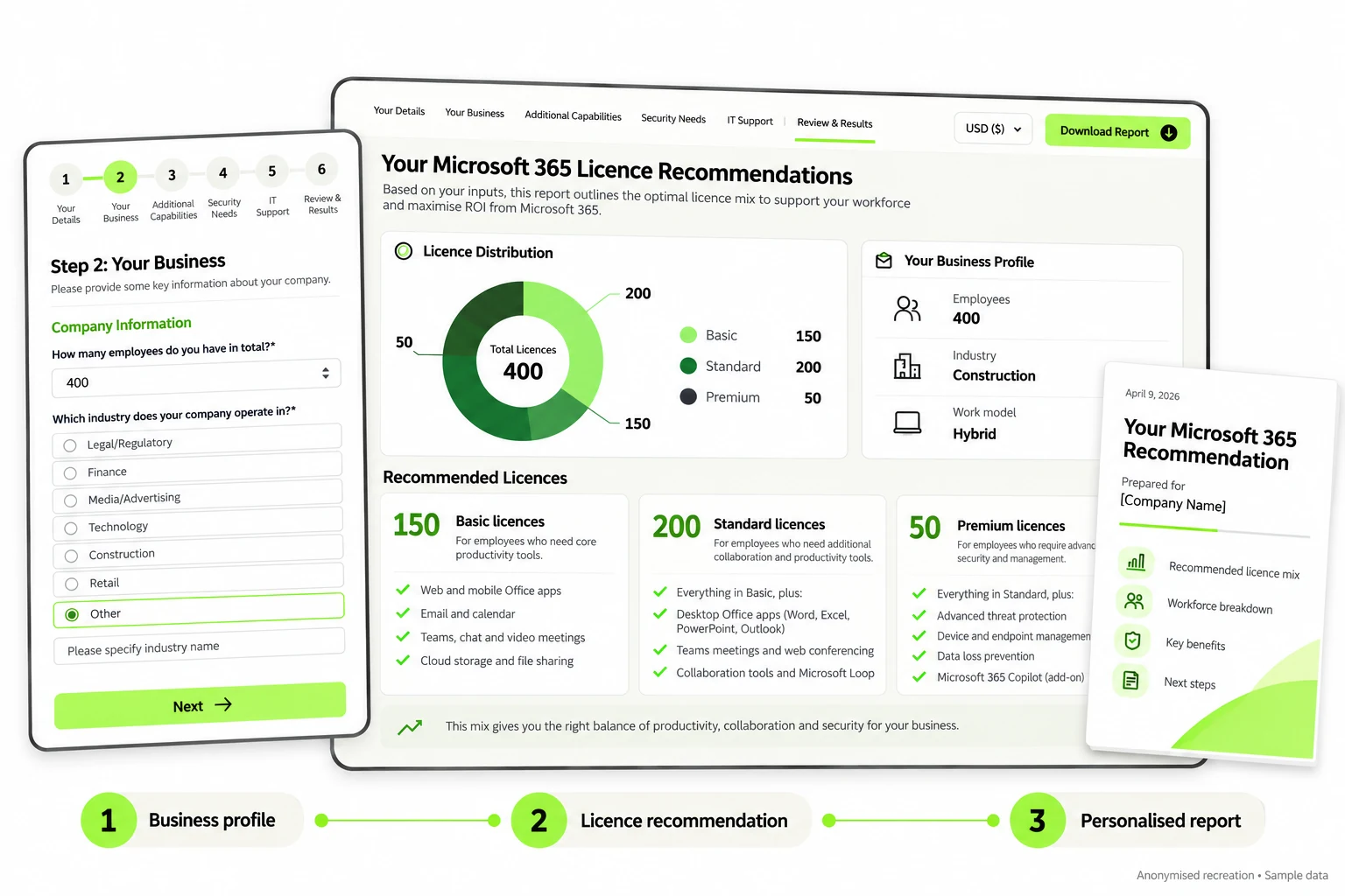 Anonymised recreation of the Simplifying Microsoft 365 Licence Selection application screens