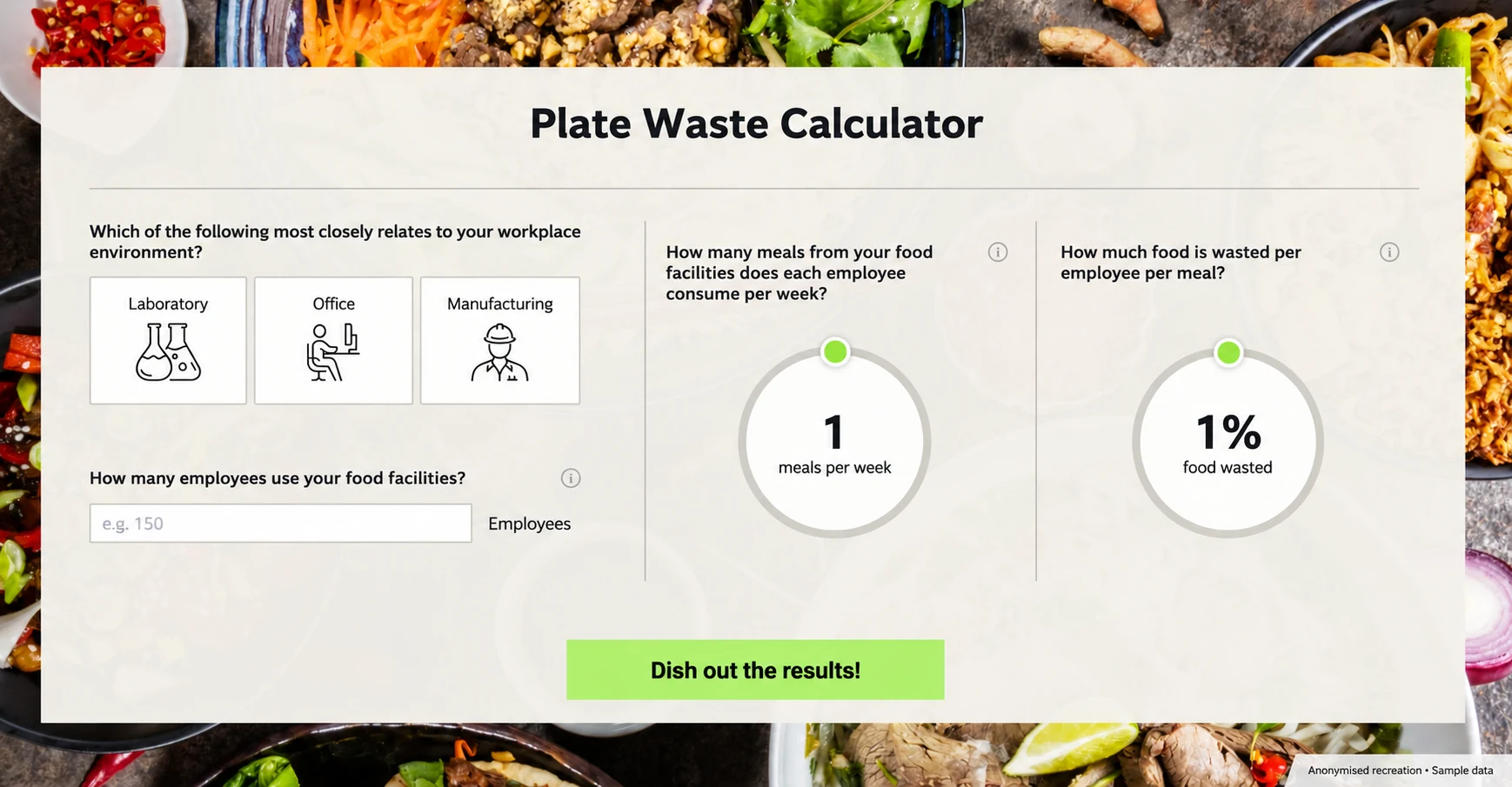 Anonymised recreation of the Making workplace food waste tangible application screens