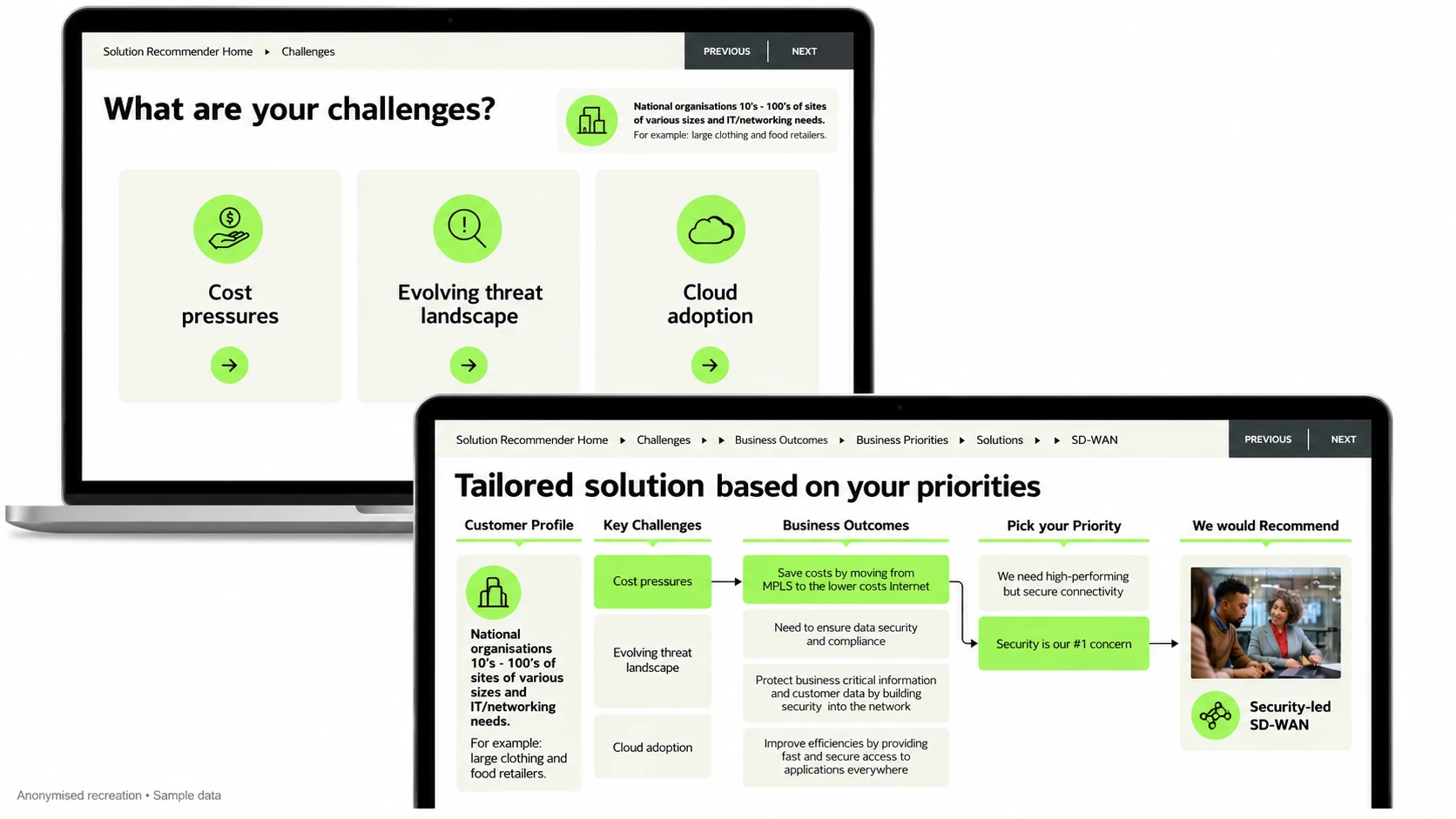 Anonymised Matching SD-WAN Solutions to Customer Priorities application screens